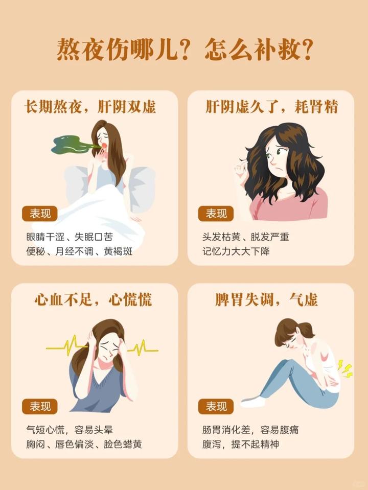 熬夜伤肝,怎么补救? - 知乎