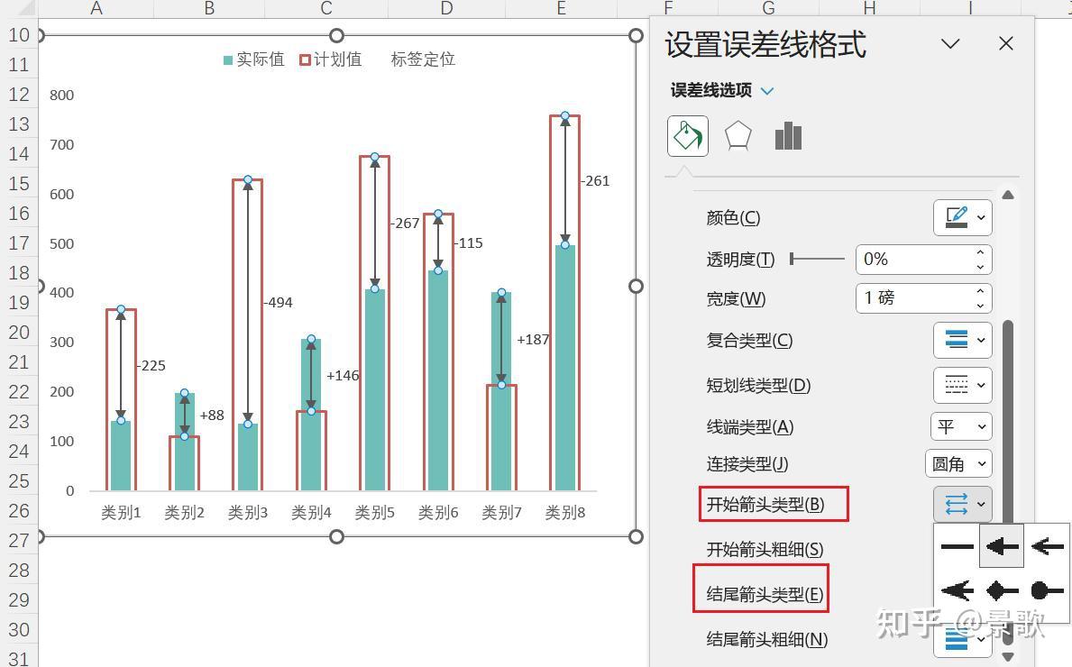 请问像这样两个或两个以上柱状图合并的图怎么做？ - 知乎