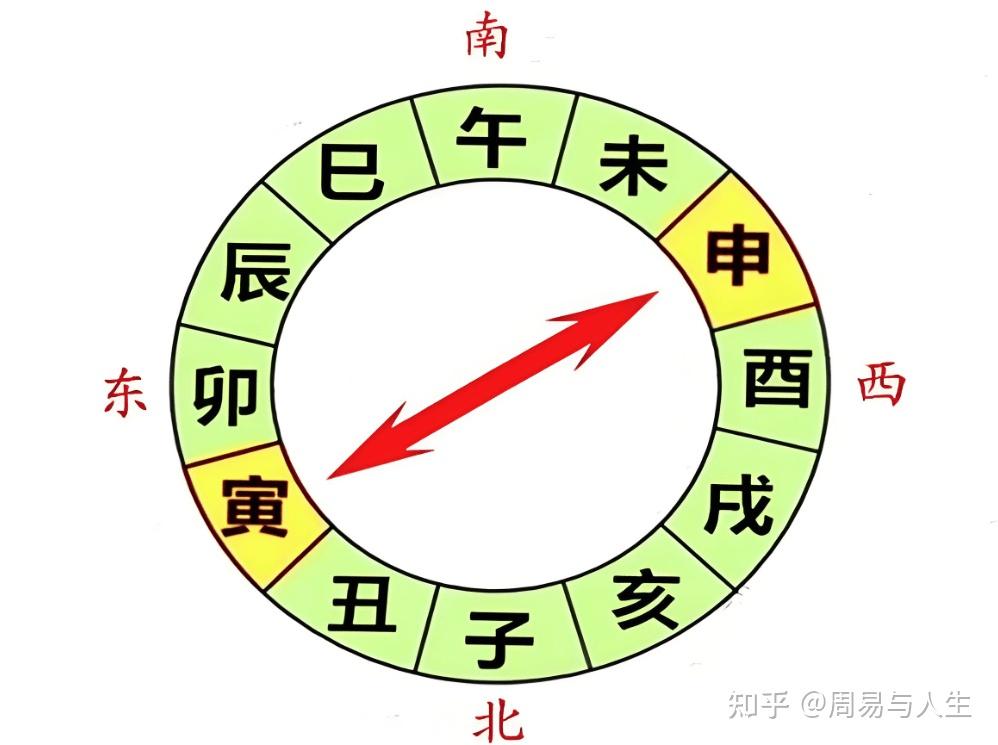 寅申相冲会有什么样的结果,寅申相冲会发生什么事 - 知乎