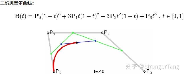 CVPR2022车道线检测Efficient Lane Detection via Curve Modeling - 知乎