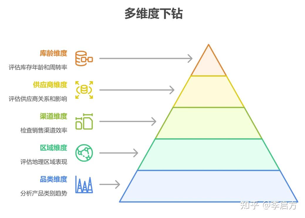 存货周转率深度拆解_存货周转率分析_存货周转率计算公式是