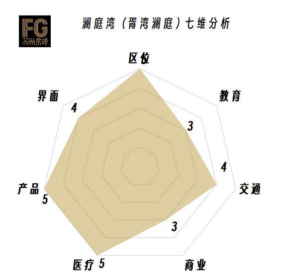劳动路决杀？苏州澜庭湾（胥湾澜庭）值得买吗？ - 知乎