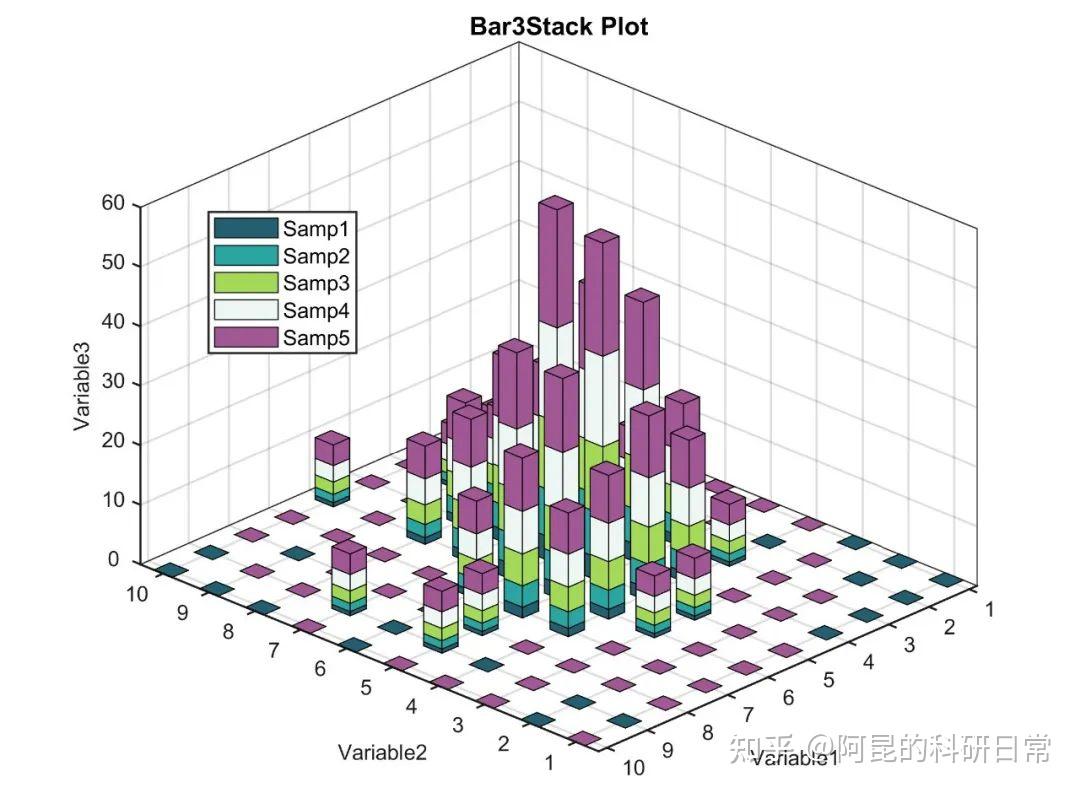 Matlab进阶绘图第4期—三维堆叠柱状图/三维堆积图 - 知乎