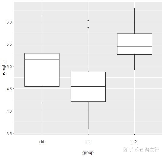  ggplot2 