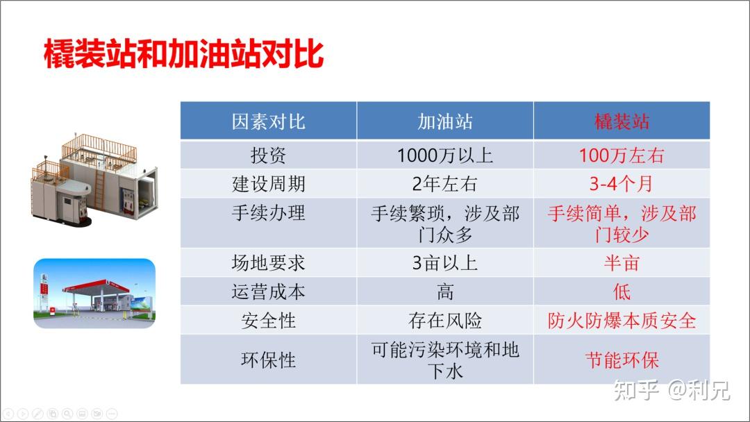 PPT中的重点,千万别标红了! - 知乎