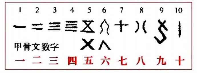 漢字一到十的含义演变 重写 知乎