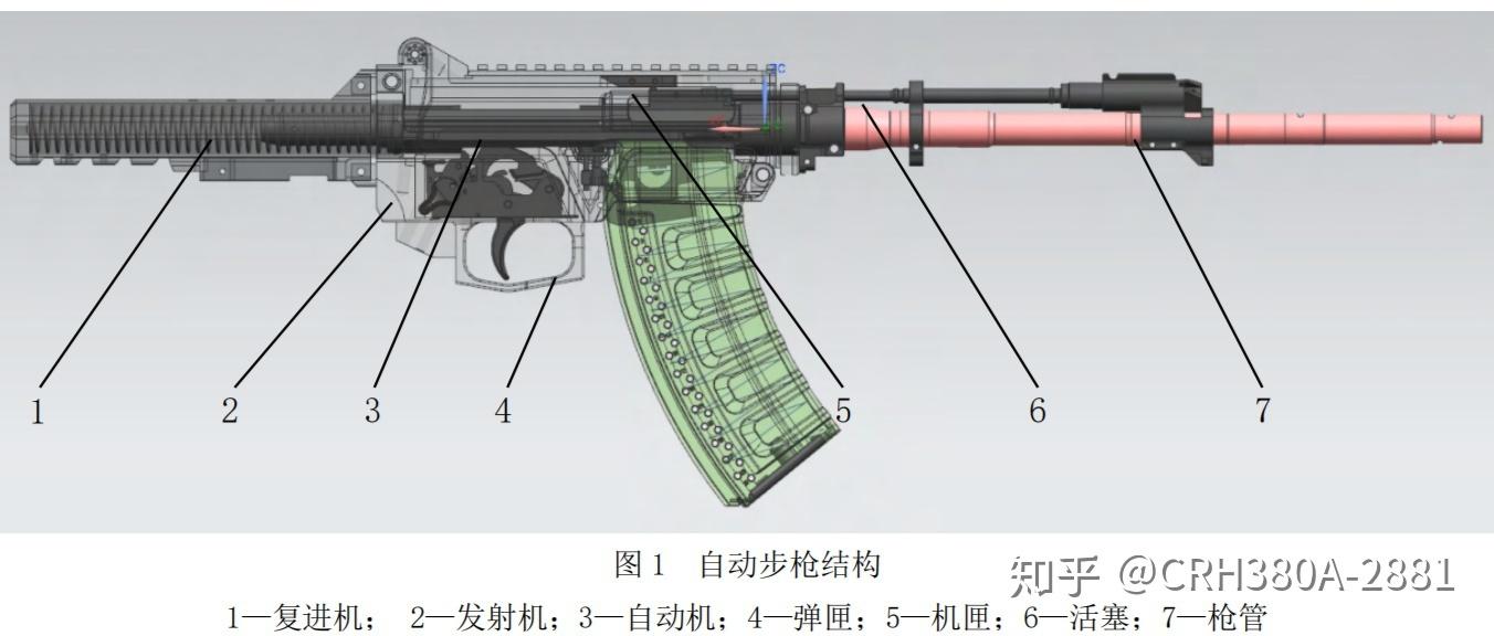 国产新型自动步枪的个人分析 - 知乎