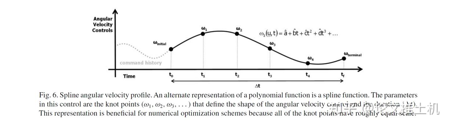参数最优控制与路径规划论文解析：Optimal Rough Terrain Trajectory Generation for Wheeled ...