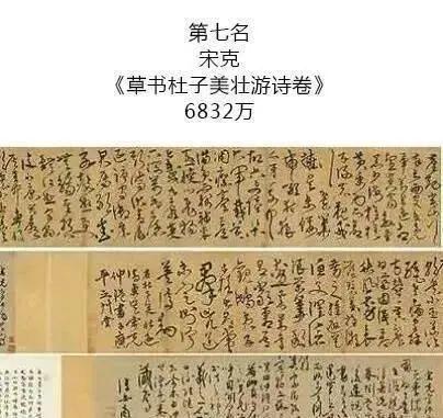 中国历史上拍卖最贵的作品,竟然比王羲之的还贵,这是谁的作品? - 知乎