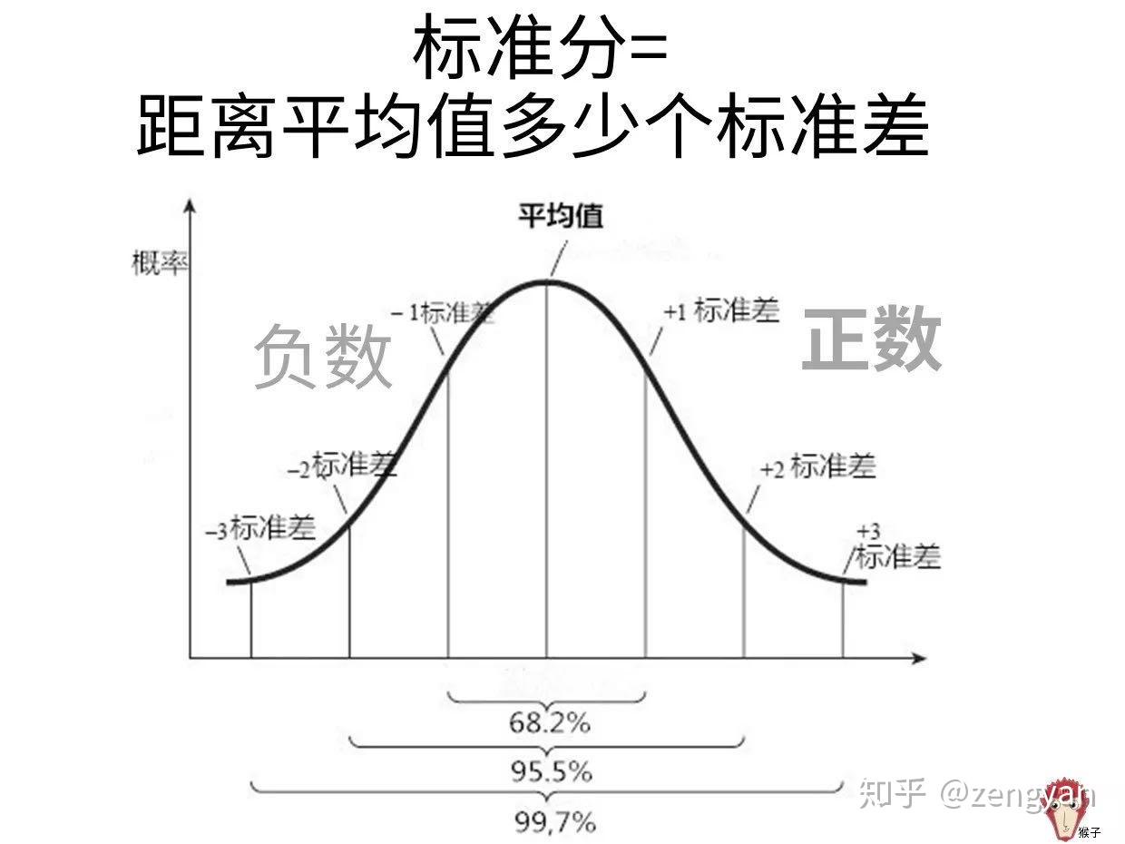 回顾描述统计分析- 知乎