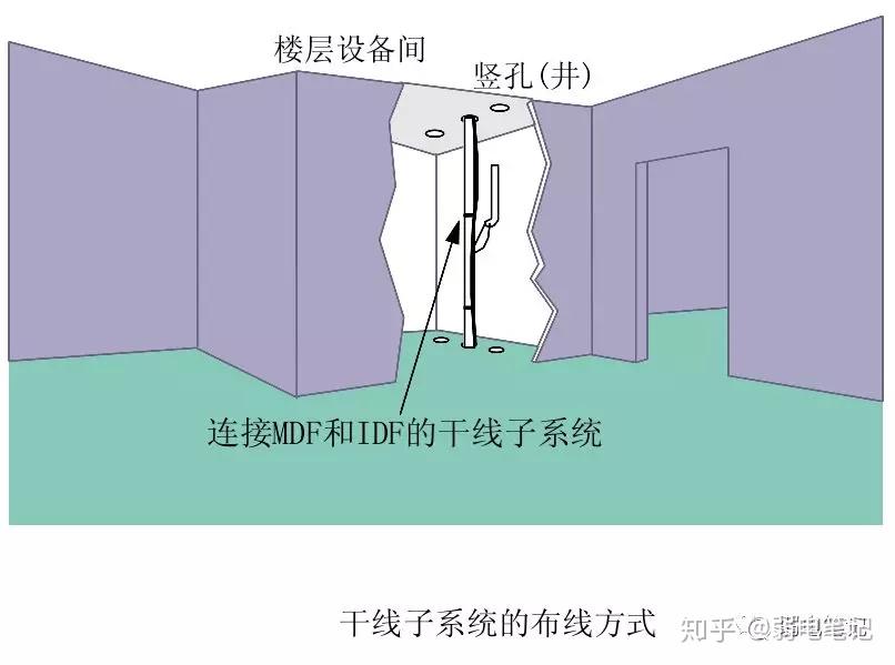 系统梳理一下综合布线系统的方方面面 - 知乎