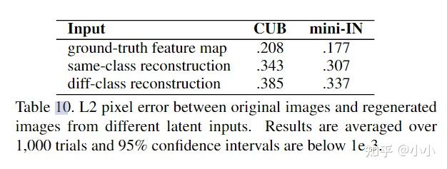 Few-shot Learning（一）Few-Shot Classification with Feature Map ...