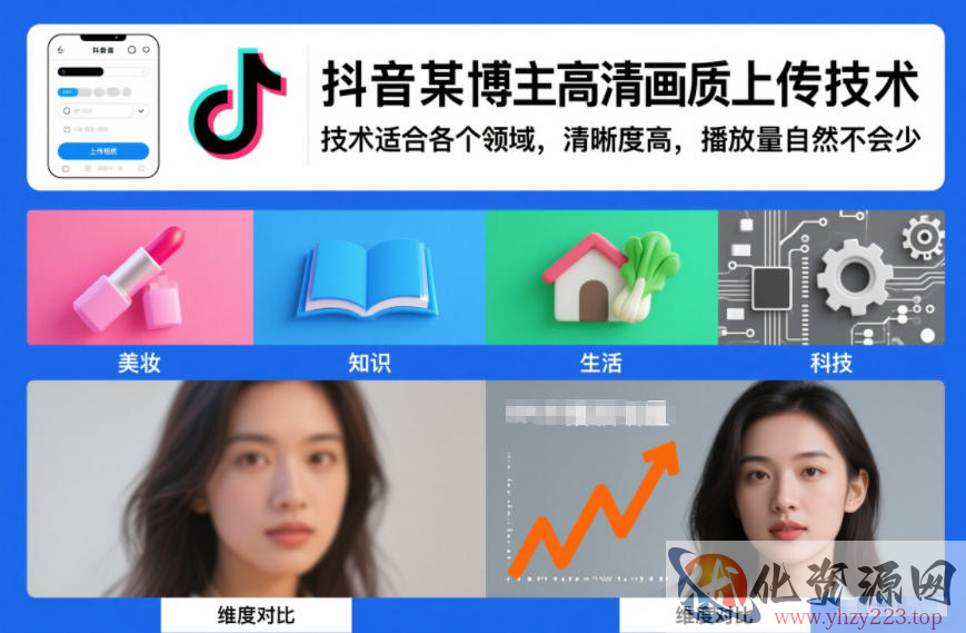 抖音某博主视频高清画质上传技术，技术适合各个领域，清晰度高，播放量自然不会少