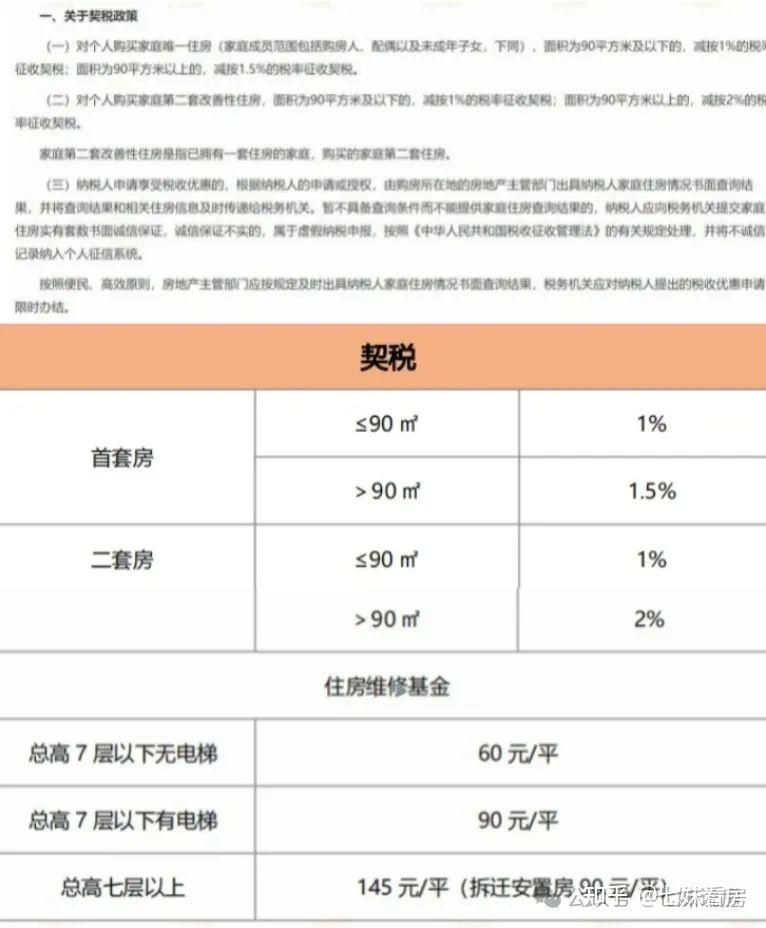 2024年买房必看政策！涉及限购、首付、落户等等 - 知乎