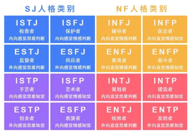 esfp是最无忧无虑的人格