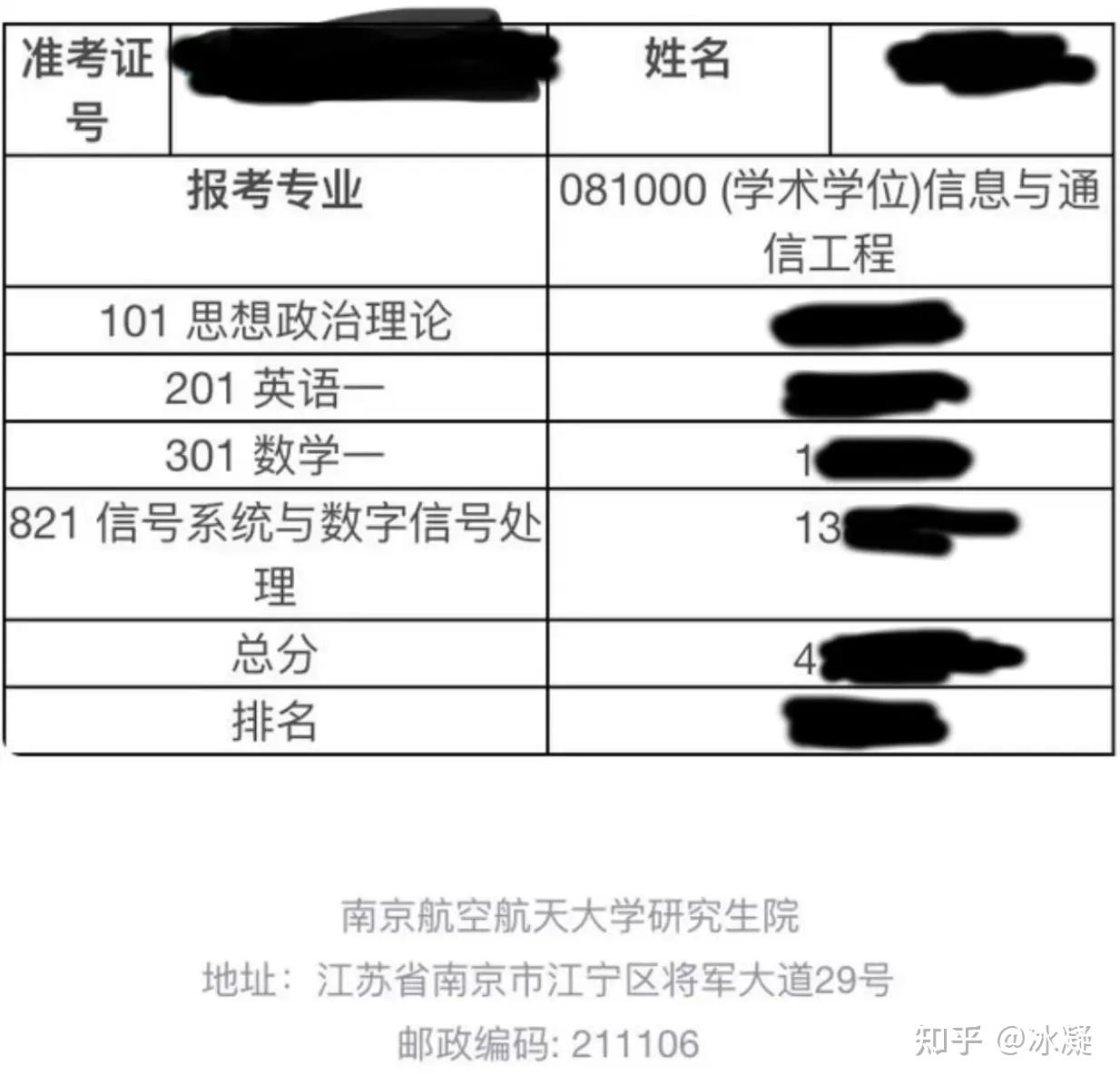 请问南京航空航天大学通信工程研究生专业怎么样?