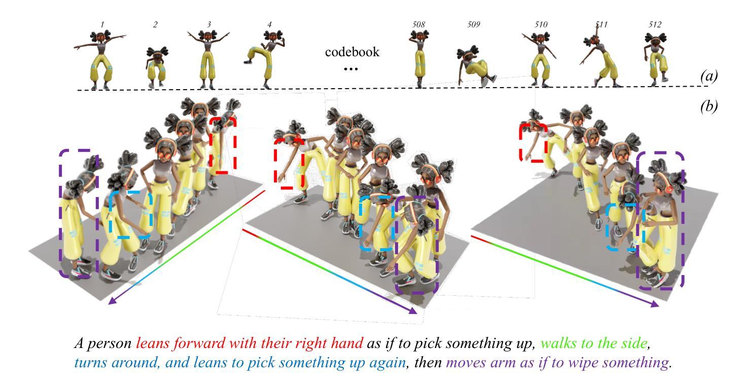 Text-to-Motion