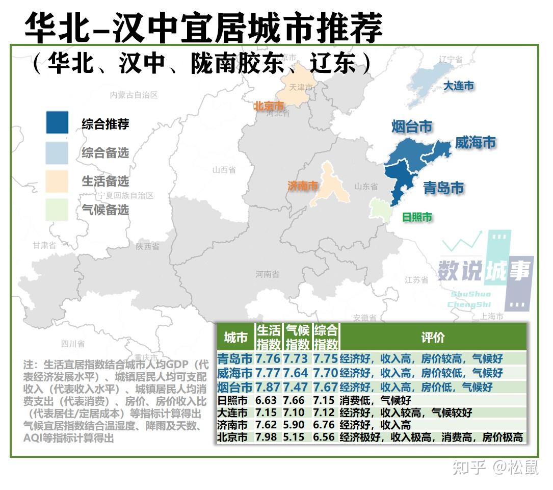 如果移居,我选宜居——全国宜居城市推荐 - 知乎