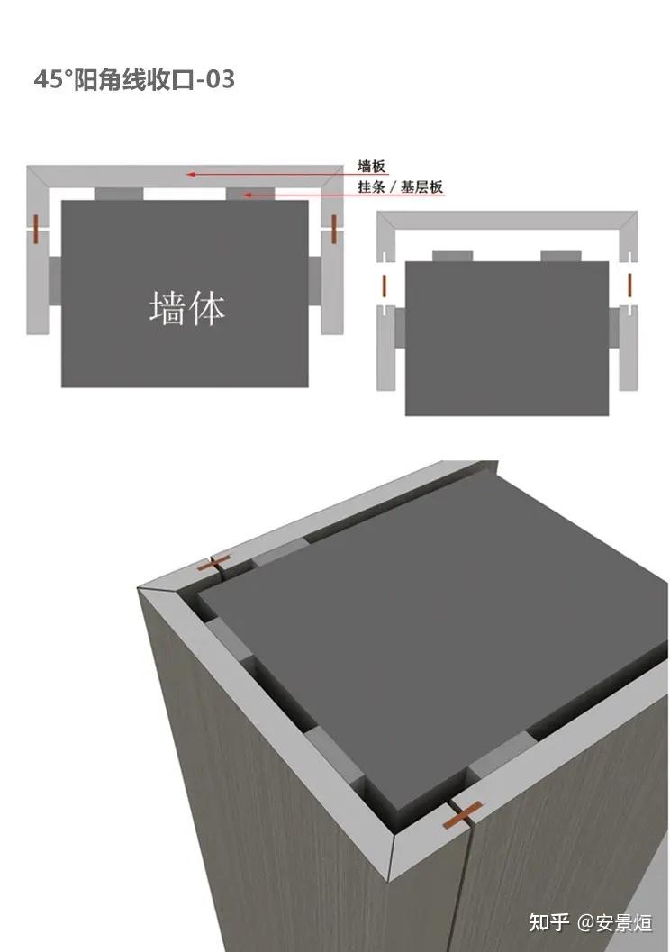 全屋定制细节工艺标准 - 知乎