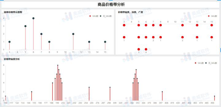 零售商品的价格带分析指标与内容有哪些？ - 知乎