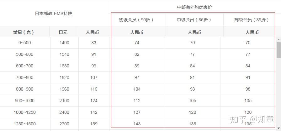 从日本往中国寄快递哪个比较便宜？从中国往日本寄呢？