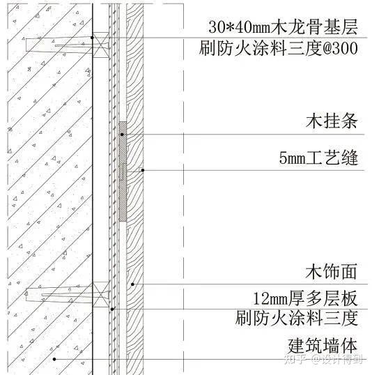 17类墙面装饰节点工艺说明+节点图+三维示意图 - 知乎