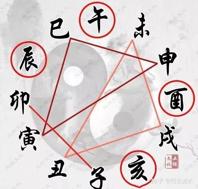 图解十二地支:三合局、六合局、六冲、六害、相刑 - 知乎