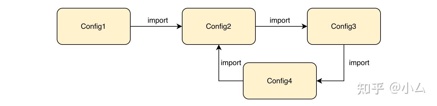 Spring Configuration：@Import的用法和源码解析 - 知乎