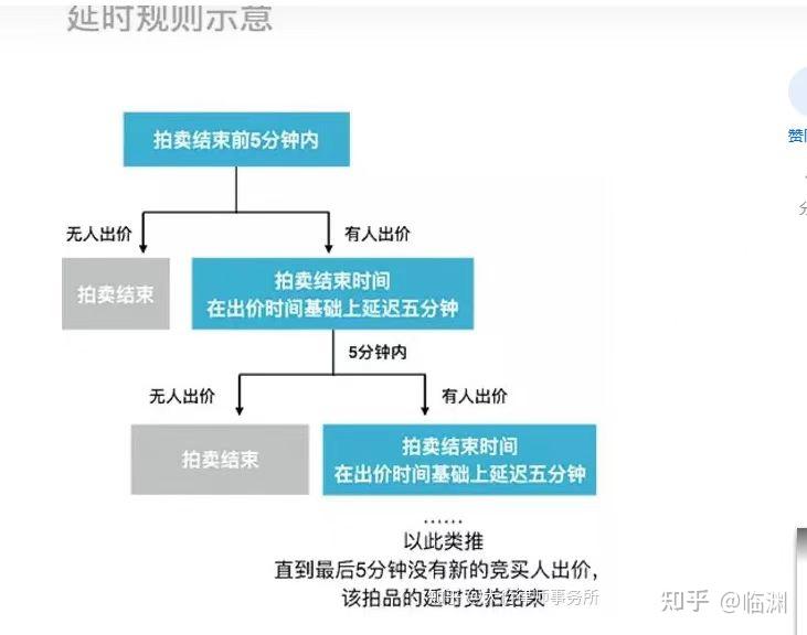 小白法拍房“捡漏”经历保姆贴(长文整理) - 知乎