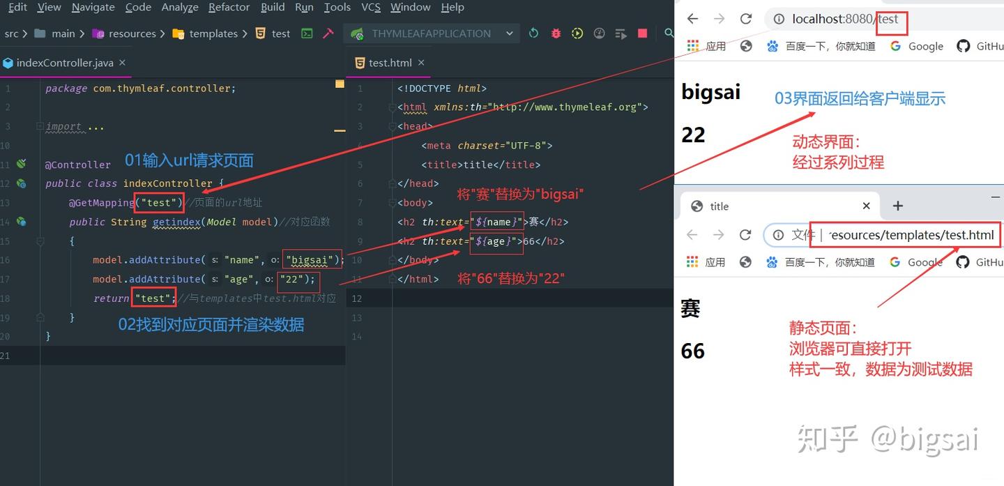 Thymeleaf从入门到精通 - 知乎