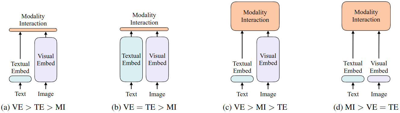 Fig2