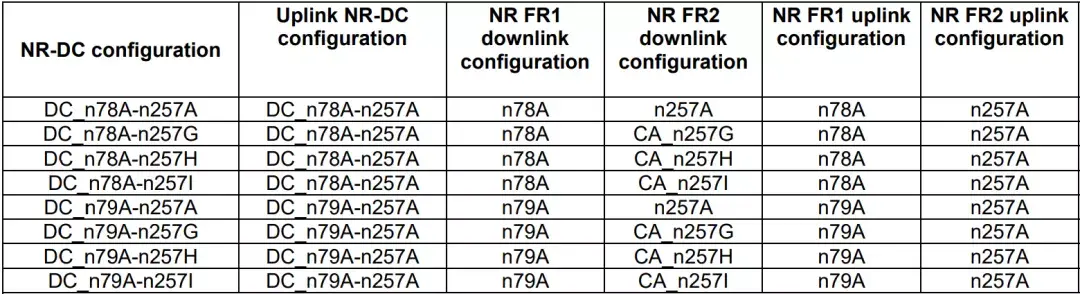 5G R16终端省电新特性你知道多少？了解终端休眠新技术以及5G R16其他 UE 省电特性 - 知乎