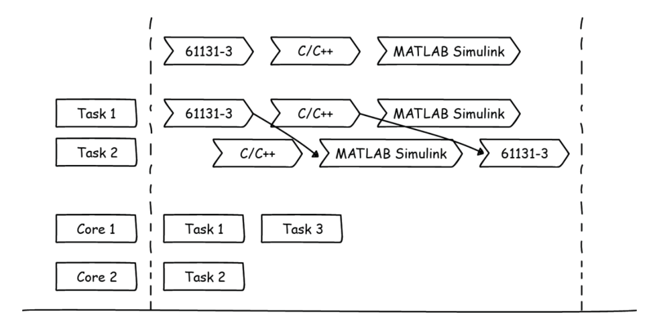 揭秘PLCnext架构特点及核心组件 - 知乎
