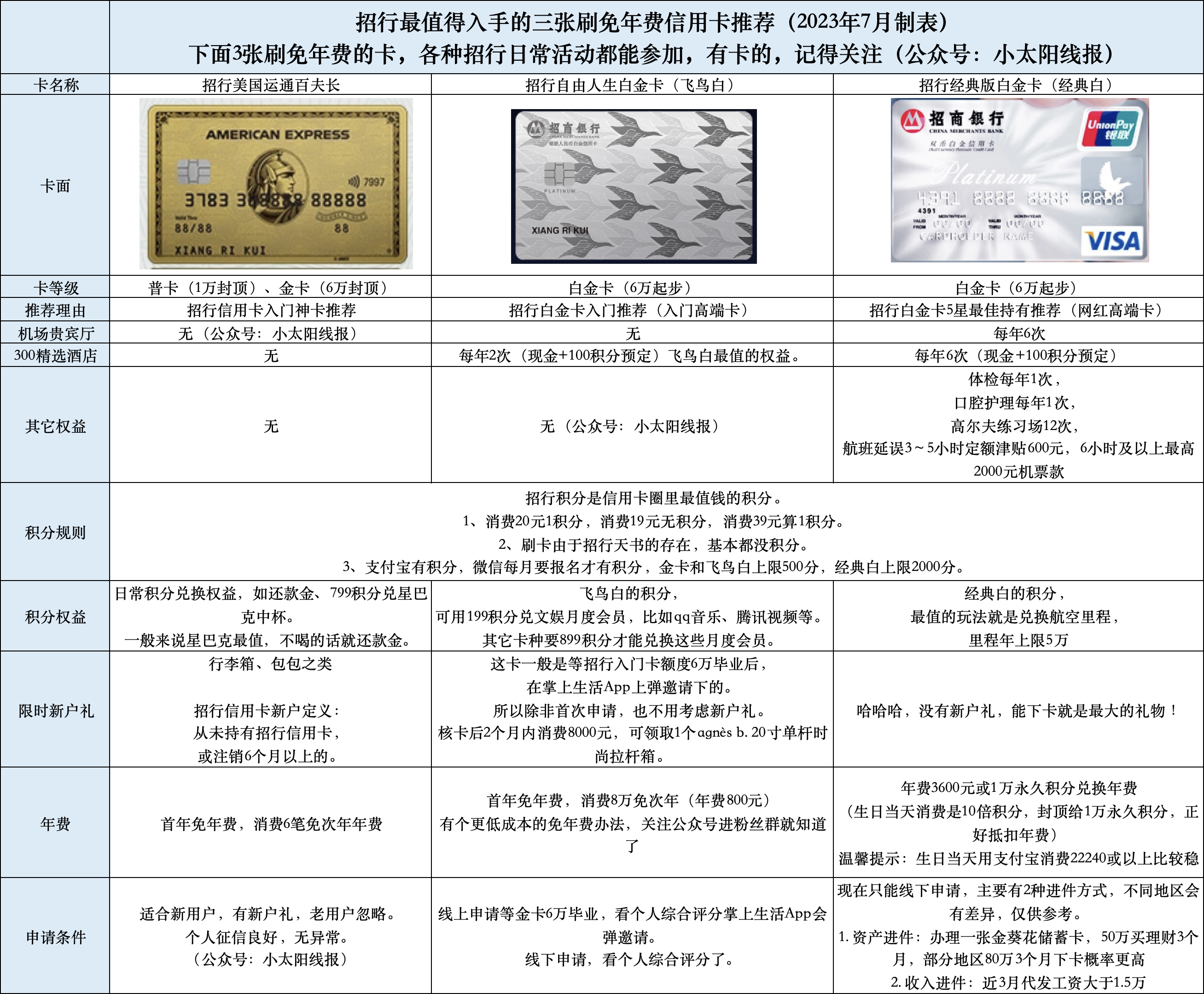 年龄多少可以申请信用卡(年龄多少可以申请信用卡了)