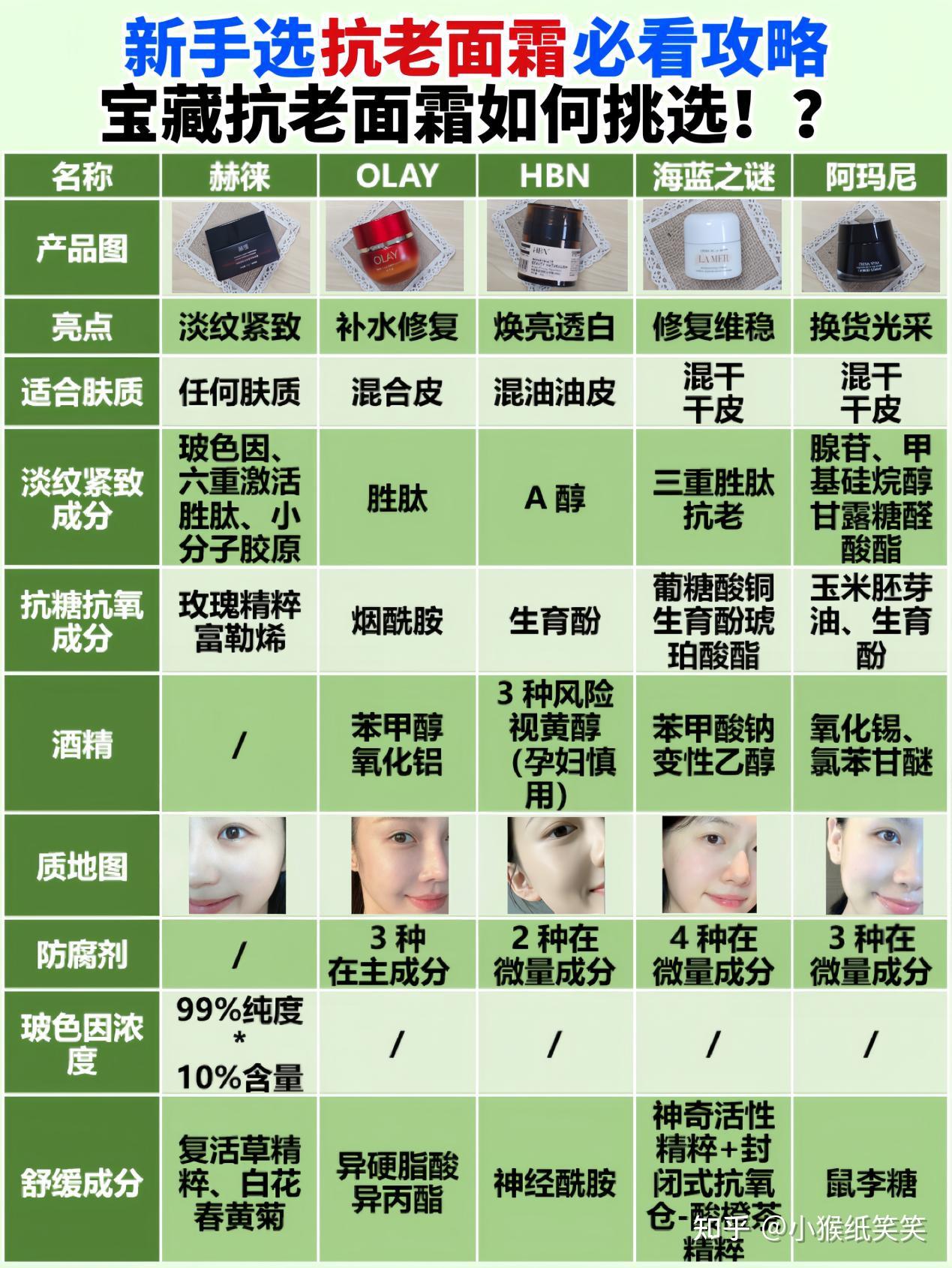 面霜的作用图片