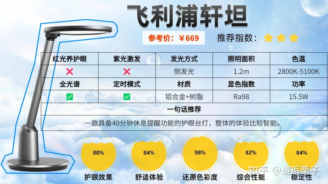 2025护眼大路灯推荐什么牌子?有靠谱的护眼灯推荐吗?书客、明基、柏曼、霍尼韦尔、米家等热门护眼灯测评,附加有用科普知识,让你迅速明白护眼大 ...