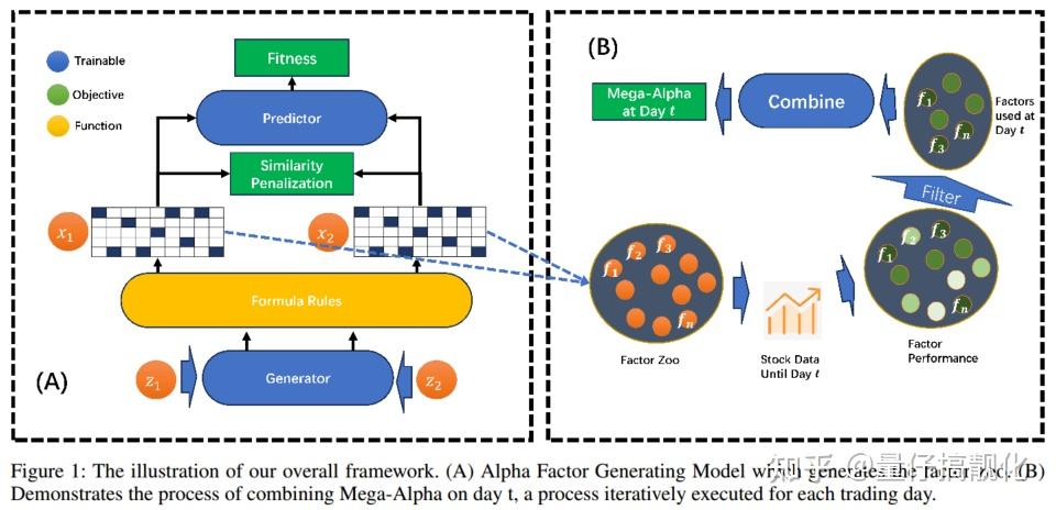 2024-arXiv-AlphaForge：挖掘和动态组合公式化Alpha因子的框架 - 知乎