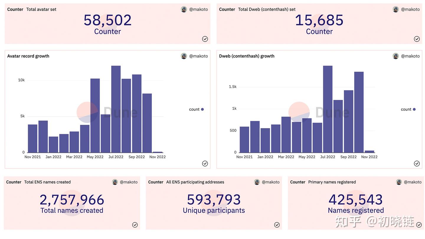 零撸是什么意思空投怎么玩？ - 知乎