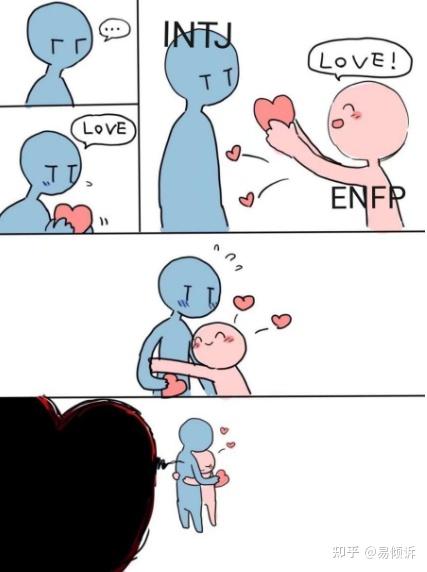 MBTI人格测试——绝配灵魂伴侣INTJ和ENFP~ - 知乎