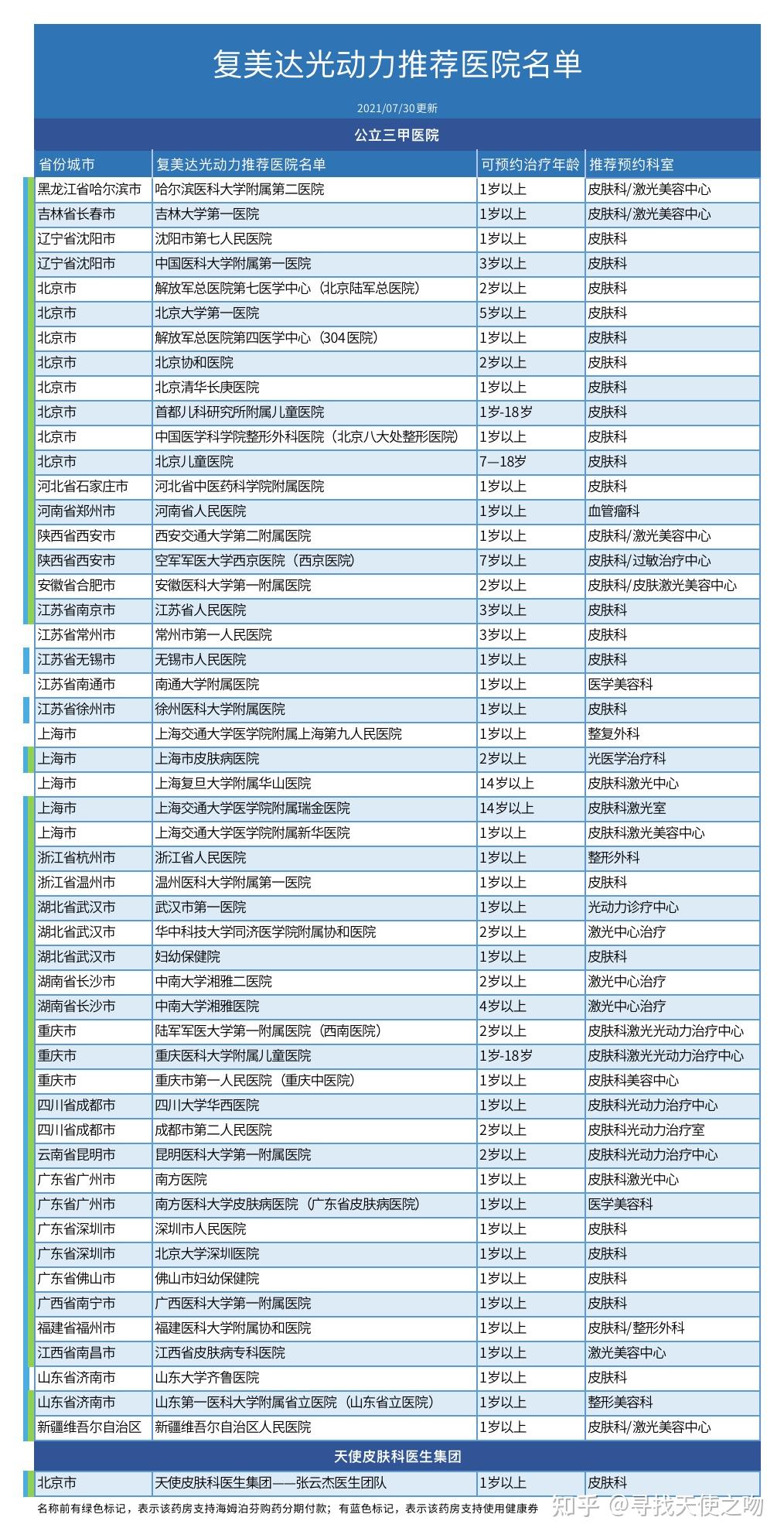 请问沈阳哪家医院治疗胎记鲜红斑痣比较好