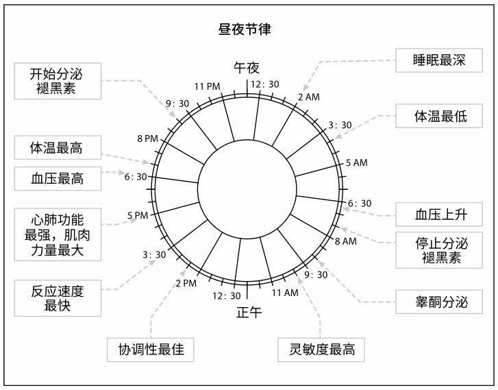 R90睡眠大法好啊！get轻松入睡小tips - 知乎