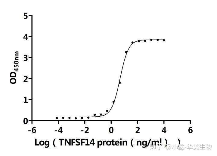 Ltbr Structure 淋巴毒素β受体(LTBR)研究全景:结构、功能、疾病关联与药物研发新进展 - 知乎