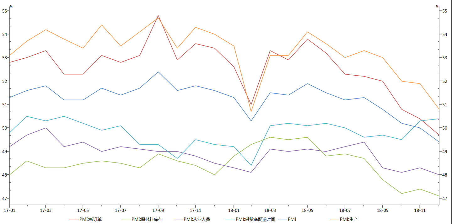 经济指标解读专栏】PMI指数浅析及2018年12月PMI指数解读- 知乎