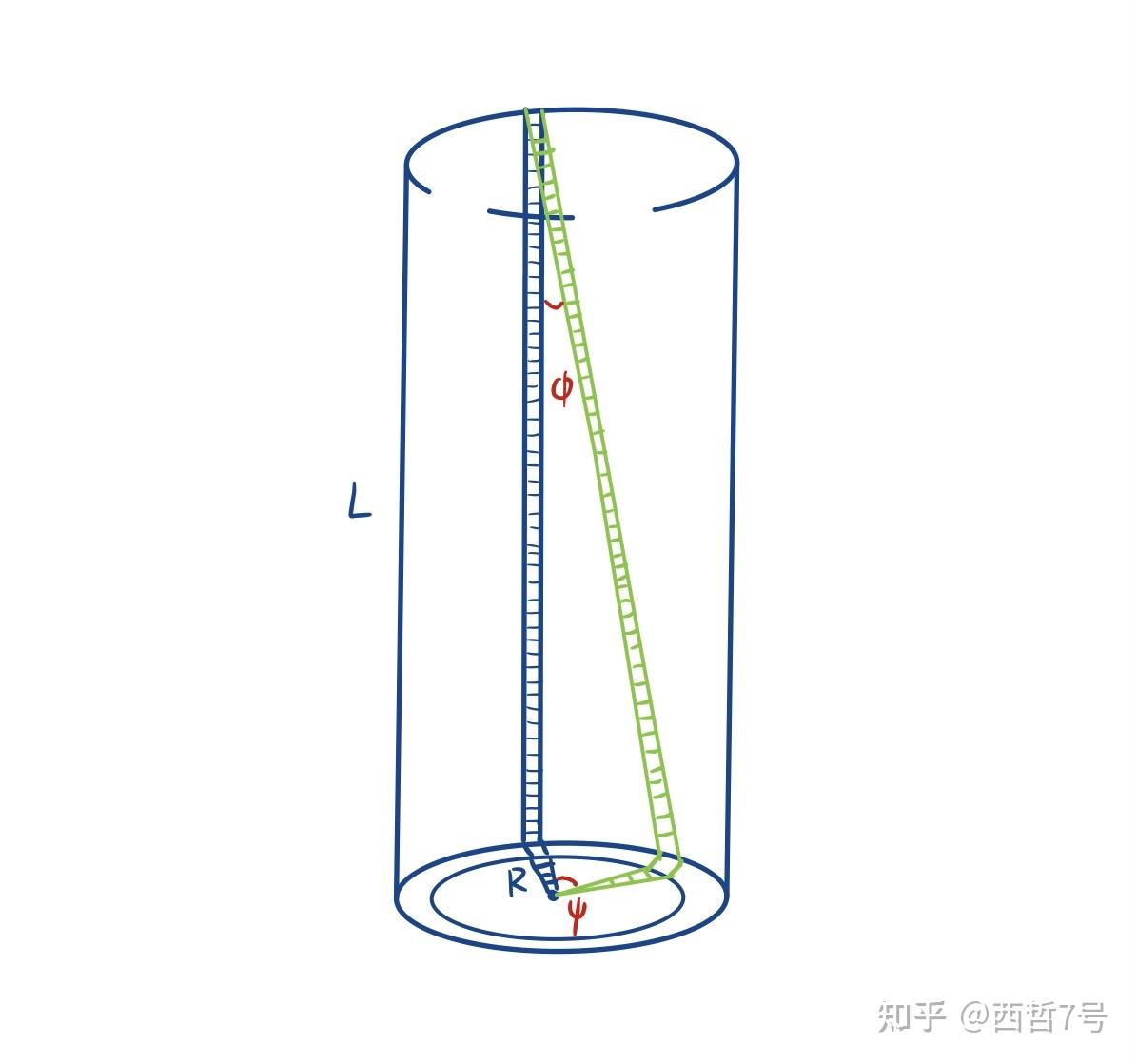 力学(10)-- 弹性理论 - 知乎