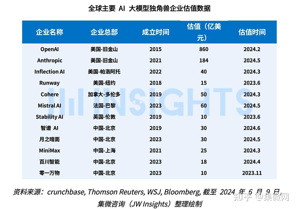 集微咨询《2024年全球AI大模型趋势研究报告》要点 - 知乎