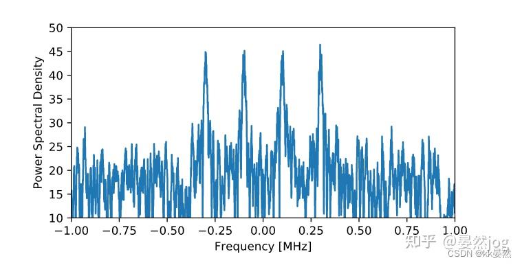 Pysdr Simulation Python 4、数字调制【入门软件无线电(SDR)】PySDR:使用 Python 的 SDR 和 DSP 指南 - 知乎