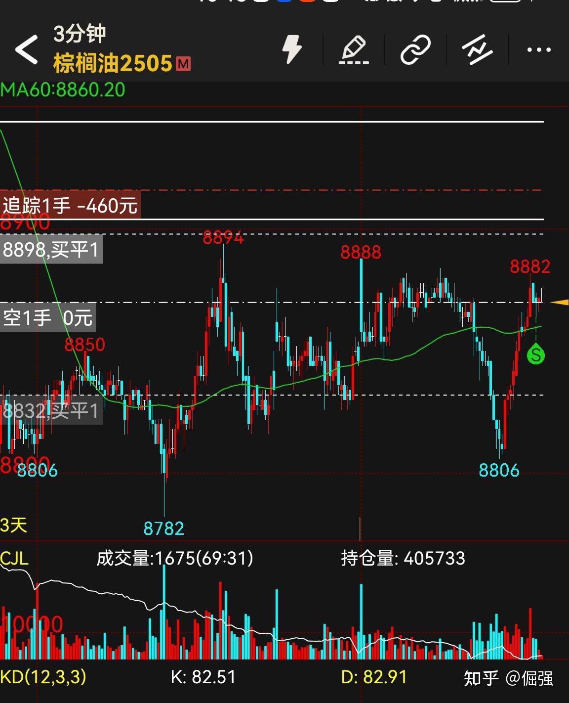 09-07交易日记0327 - 知乎