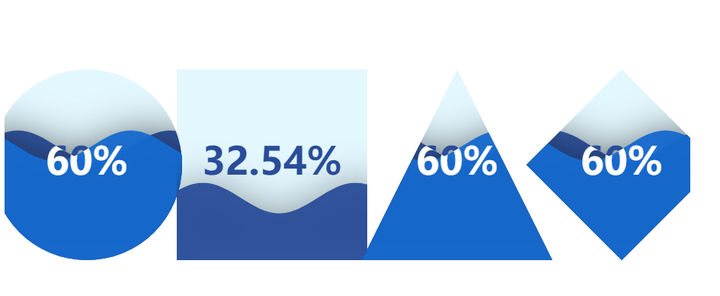 使用 Pyecharts 制作水球图 (Liquid)-python可视化 - 知乎