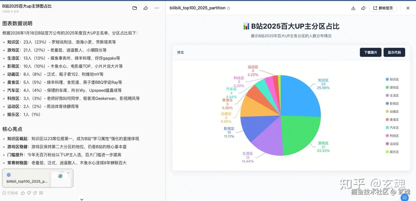 Coze+ VisActor Skill:智能图表,触手可及 - 知乎