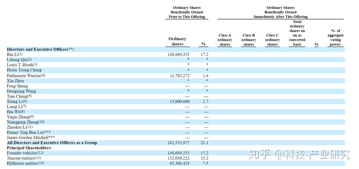 新能源—整车— 蔚来汽车（NIO）IPO招股说明书- 知乎